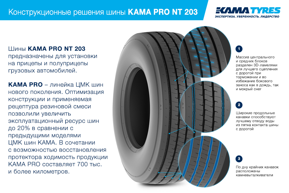 ЦМК шины KAMA PRO NT 203 385/65 R22.5 в Майском